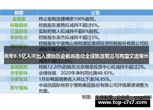 去年6.1亿人次出入境创历史新高推动全球旅游复苏与跨国交流增长