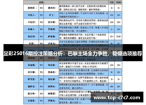 足彩25016期投注策略分析：巴黎主场全力争胜，稳健选项推荐